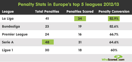 本赛季意甲 本赛季意甲